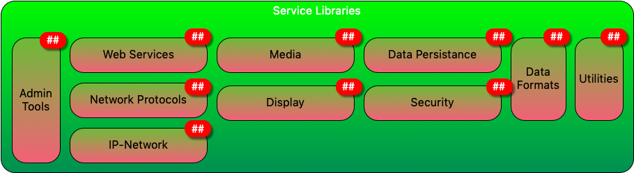 Click on one of the Service Libraries categories
