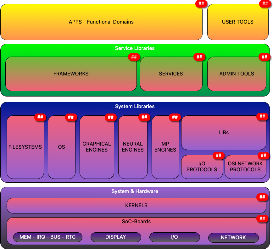 Click on one of the software categories item