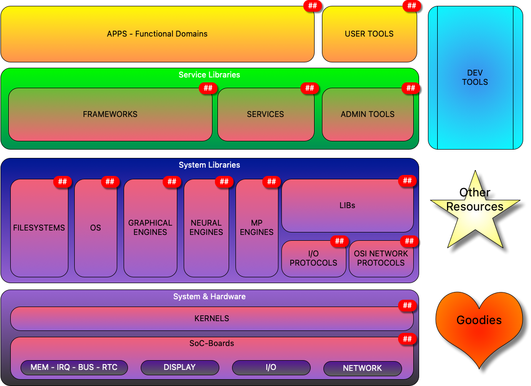 Click on one of the software categories item